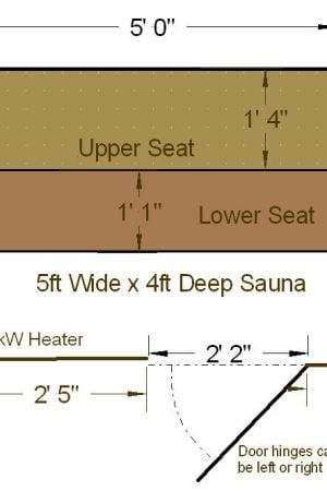 5x sauna dimensions