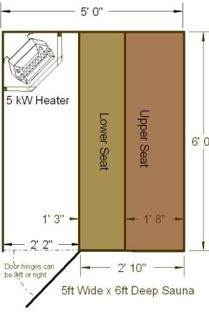 5x sauna dimensions