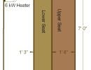 5x sauna dimensions