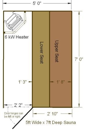 5x sauna dimensions