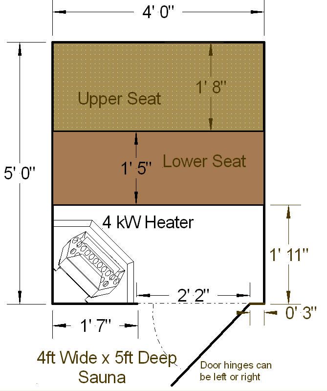 DIY Sauna Kit Complete Sauna Room Package Layout